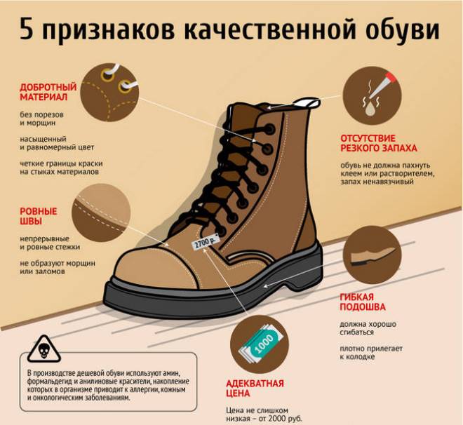 Как выбрать обувь