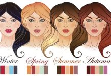 Выбор краски для волос: определяем цветотип