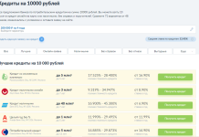 Как взять кредит 10000 рублей: советы