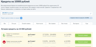 Как взять кредит 10000 рублей: советы